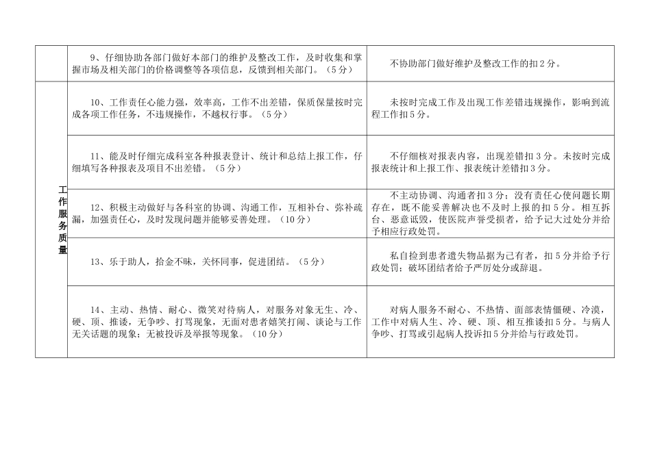 医院服务管理质量考核细则_第2页