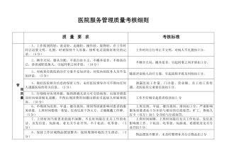 医院服务管理质量考核细则