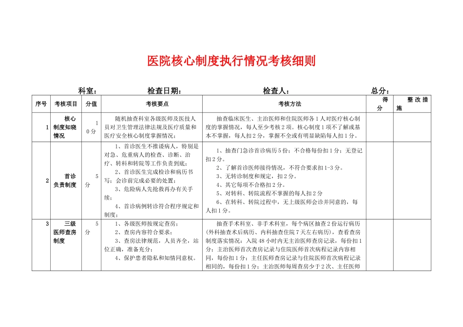 医院核心制度执行情况考核细则_第1页