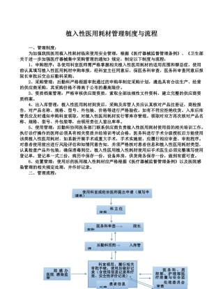 医院植入性医用耗材使用管理制度与流程