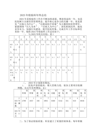 医院检验科年终工作总结及计划