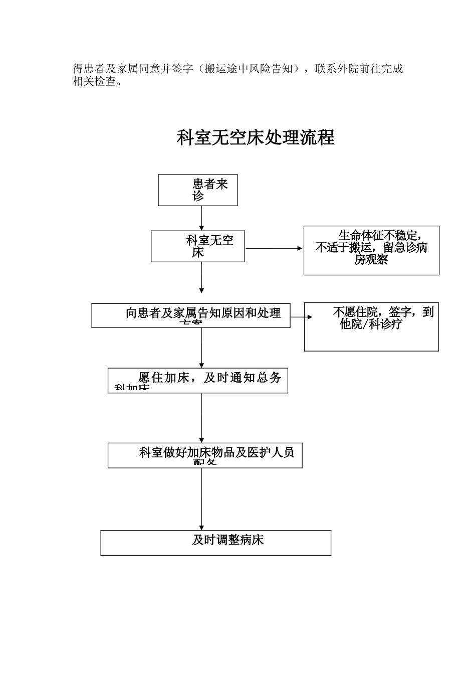 医院没有空床或医疗设施有限时的处理制度处理流程_第2页