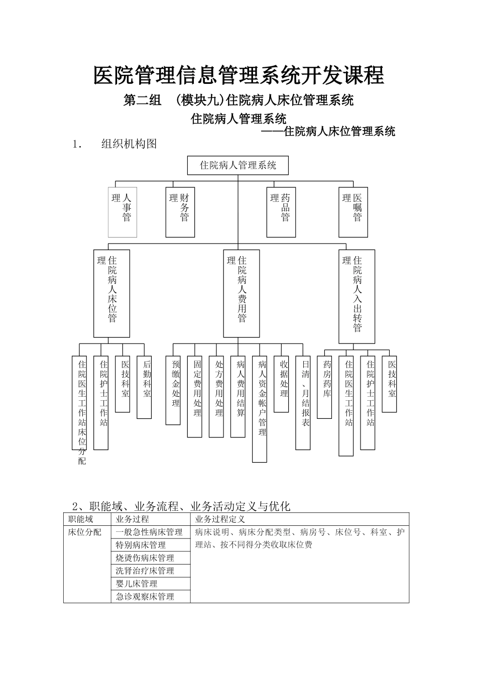 医院管理信息管理系统开发课程_第1页