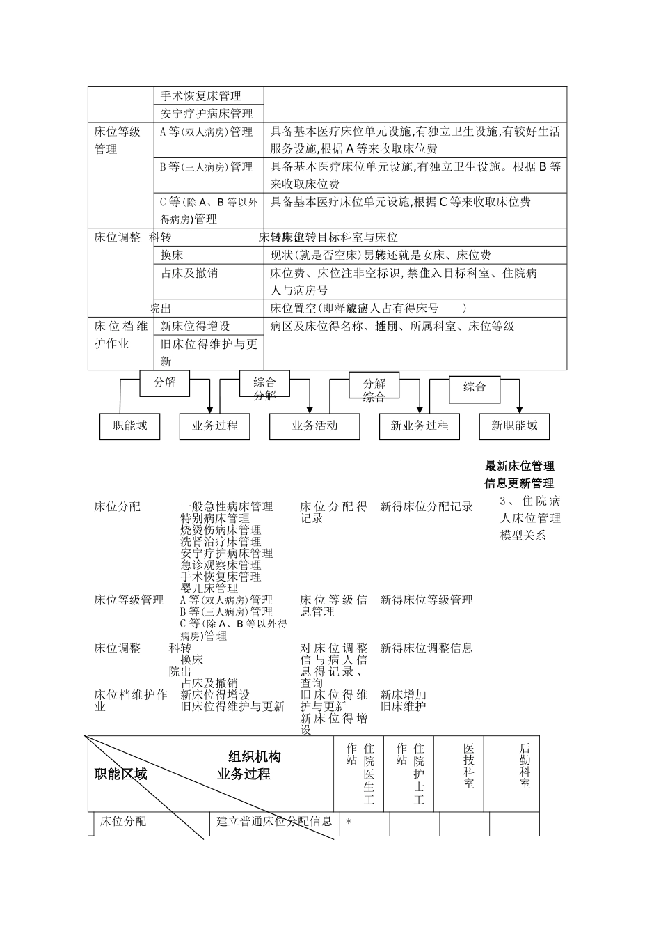 医院管理信息管理系统开发课程_第2页