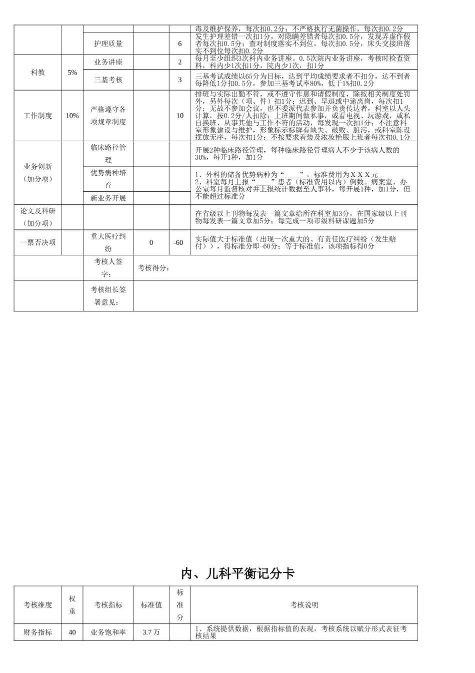 医院绩效考核平衡记分卡_第2页
