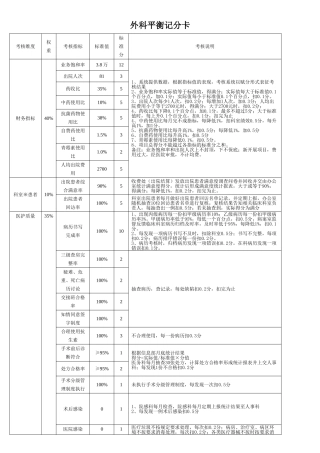医院绩效考核平衡记分卡