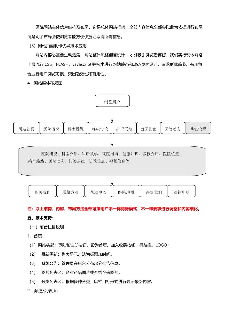 医院网站建设专项方案模板_第2页