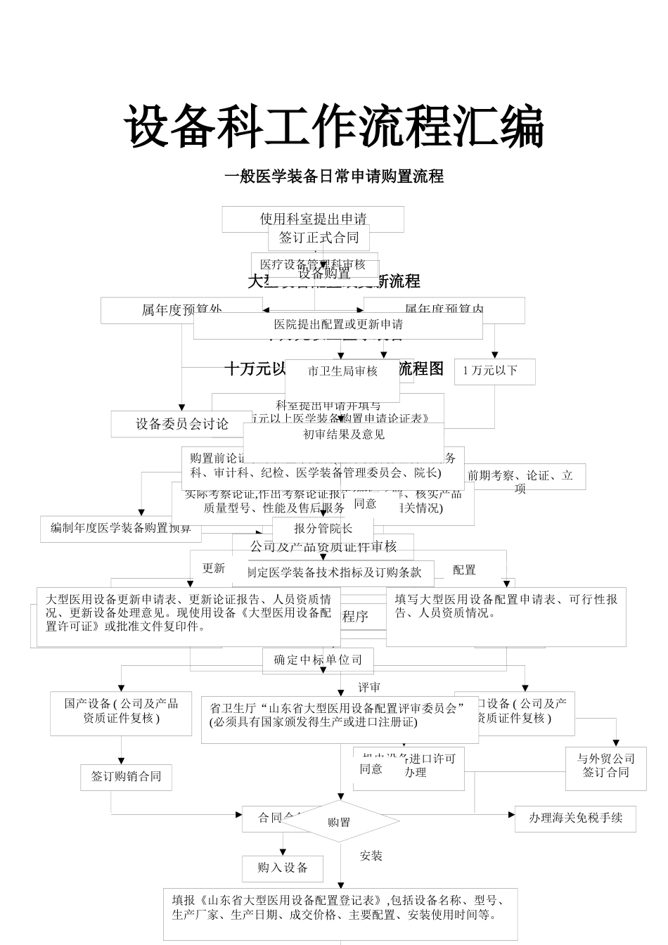 医院设备科三甲评审流程汇编_第1页