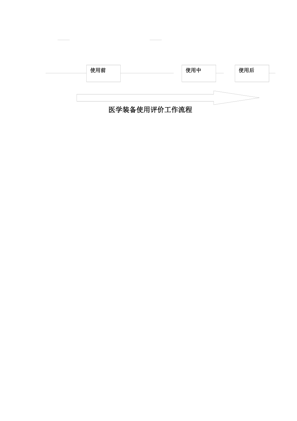 医院设备科三甲评审流程汇编_第3页