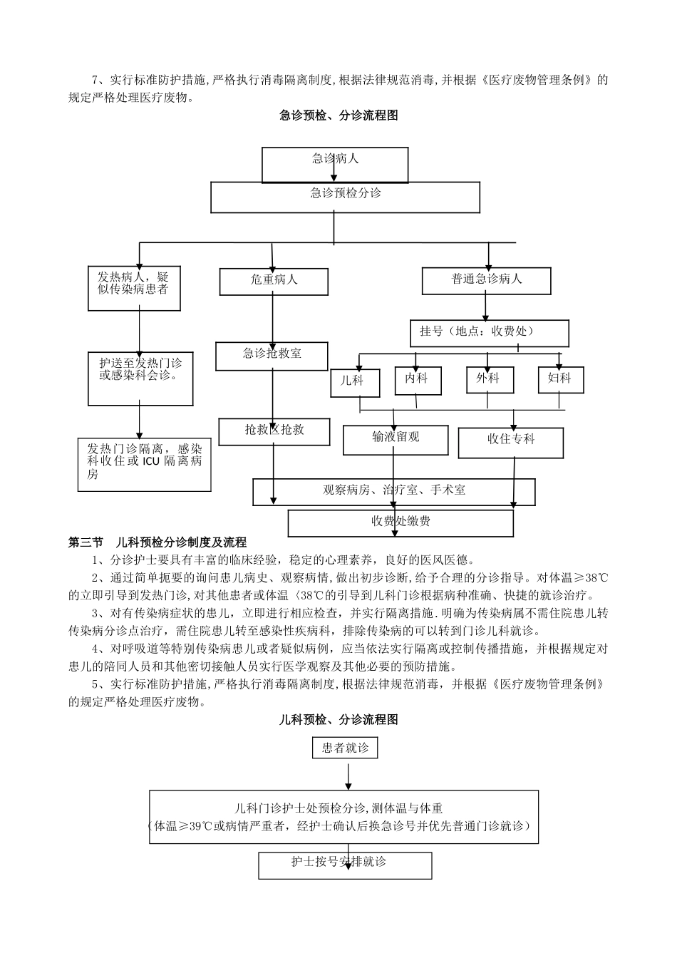 医院门、急诊、儿科、传染病预检分诊制度及流程_第2页