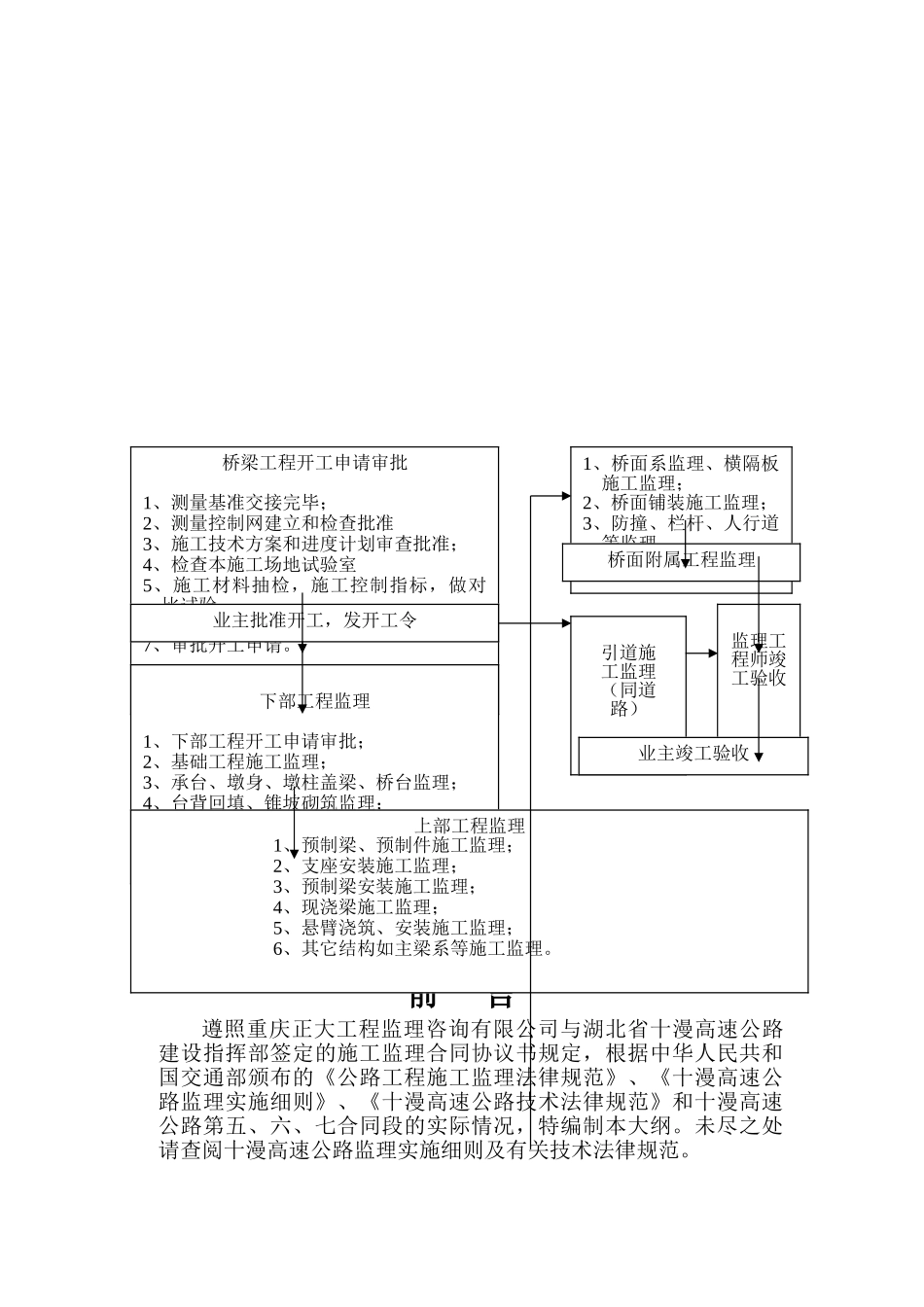 十漫高速公路第二高驻办监理大纲_第3页