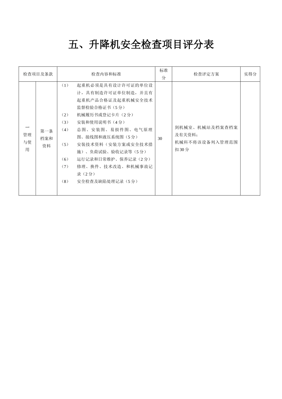 升降机安全检查项目评分表_第1页