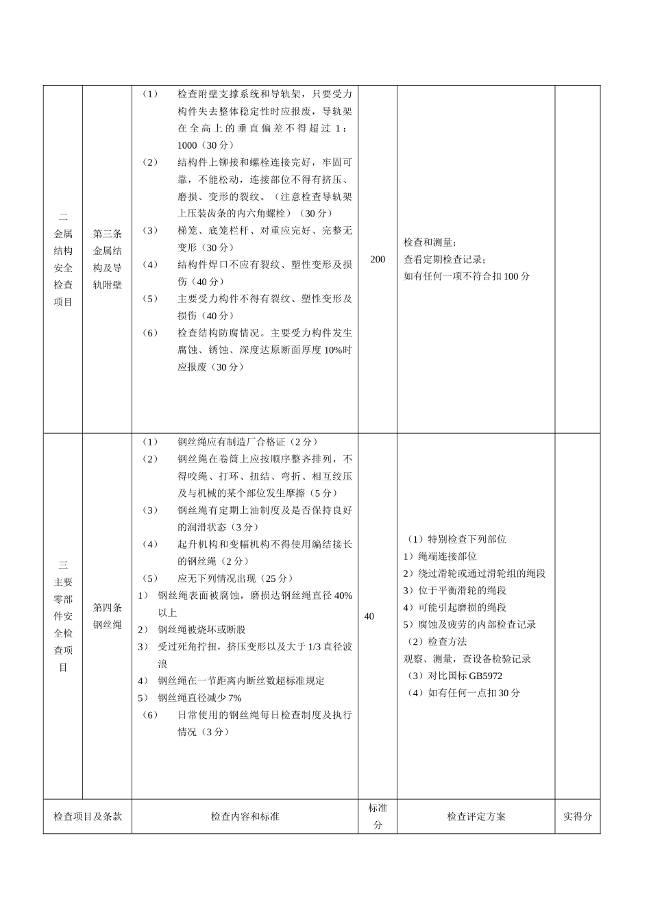 升降机安全检查项目评分表_第3页