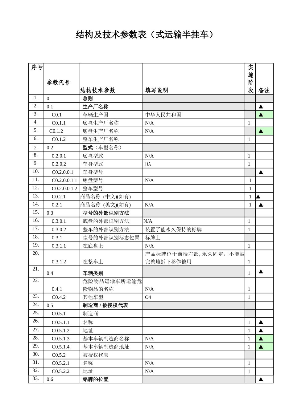 半挂车强制认证3C填写文档2_第1页