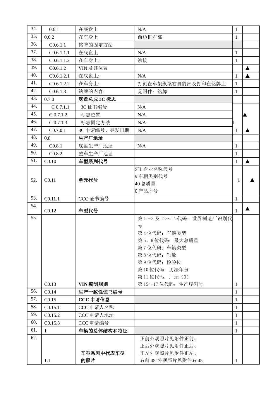 半挂车强制认证3C填写文档2_第2页