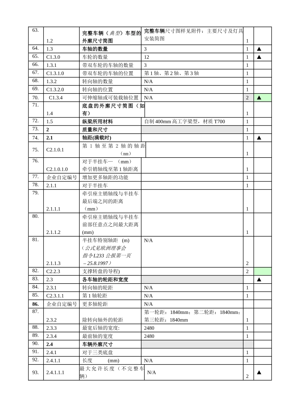 半挂车强制认证3C填写文档2_第3页