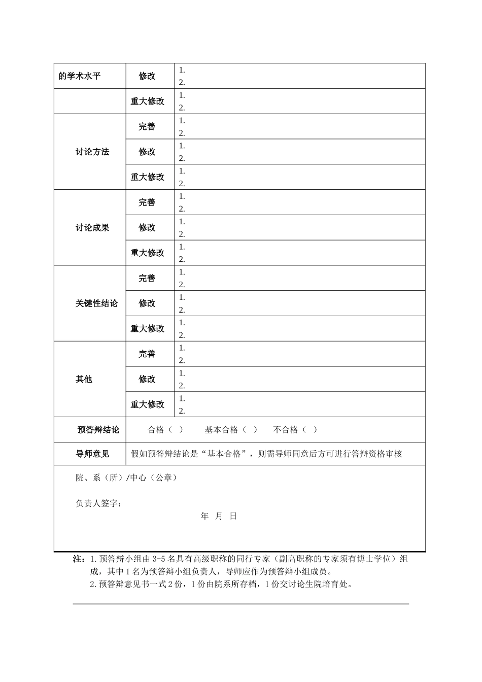 华东师范大学博士研究生学位论文预答辩意见书_第2页