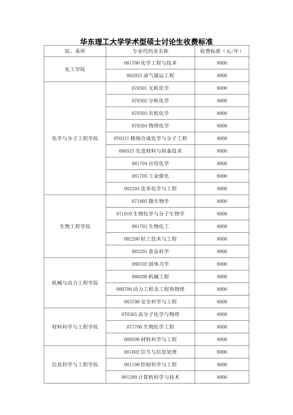 华东理工大学学术型硕士研究生收费标准_第1页