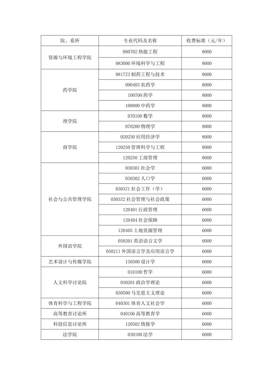 华东理工大学学术型硕士研究生收费标准_第2页