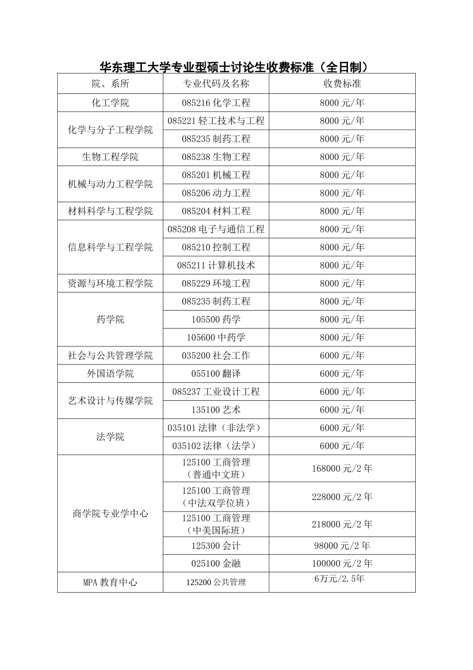 华东理工大学学术型硕士研究生收费标准_第3页