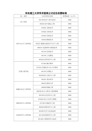 华东理工大学学术型硕士研究生收费标准
