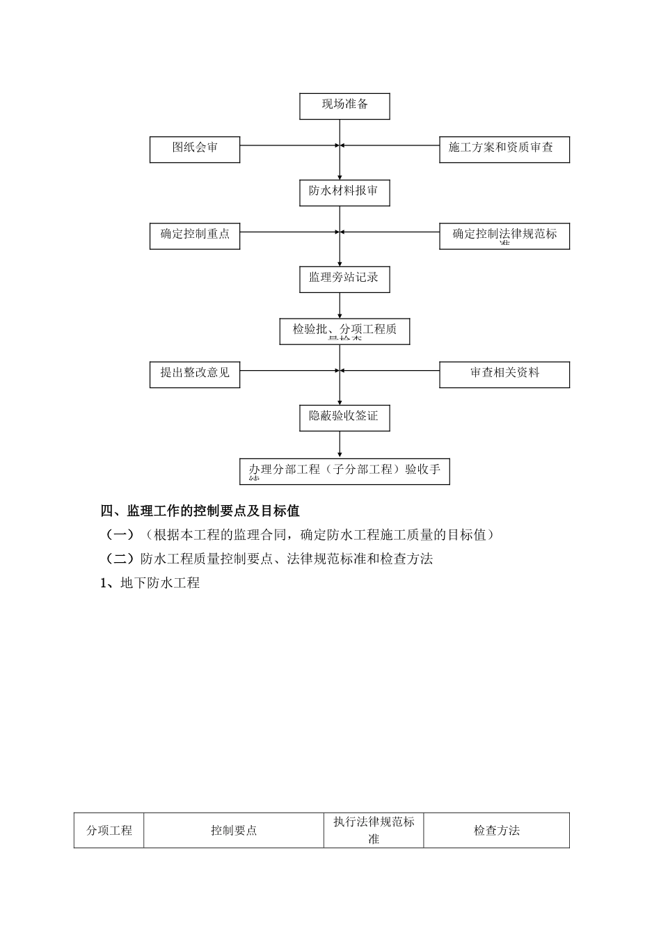华中科技大学深圳产学研基地防水工程监理实施细则_第3页
