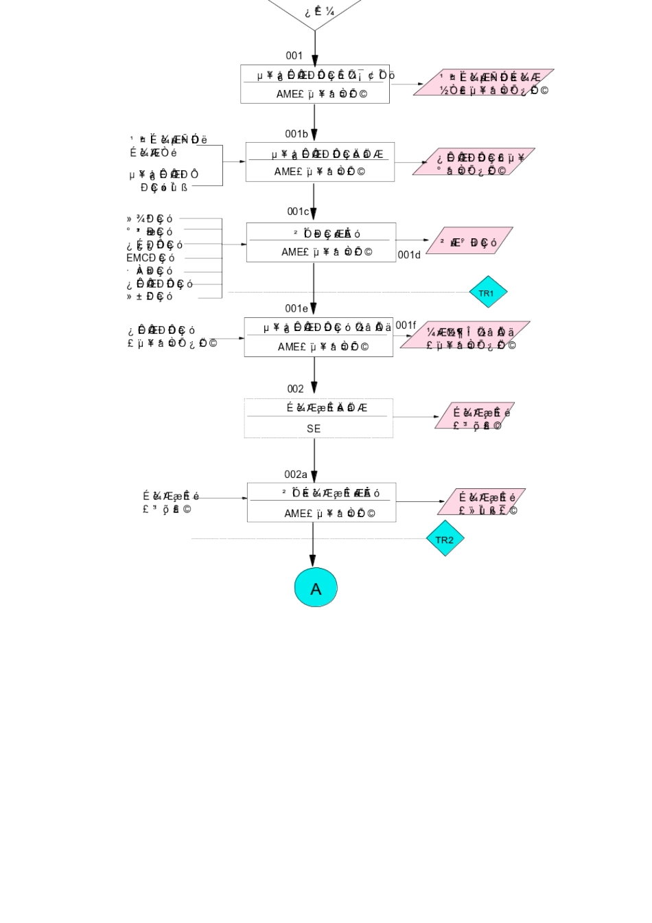 华为产品可制造性设计指导书_第2页
