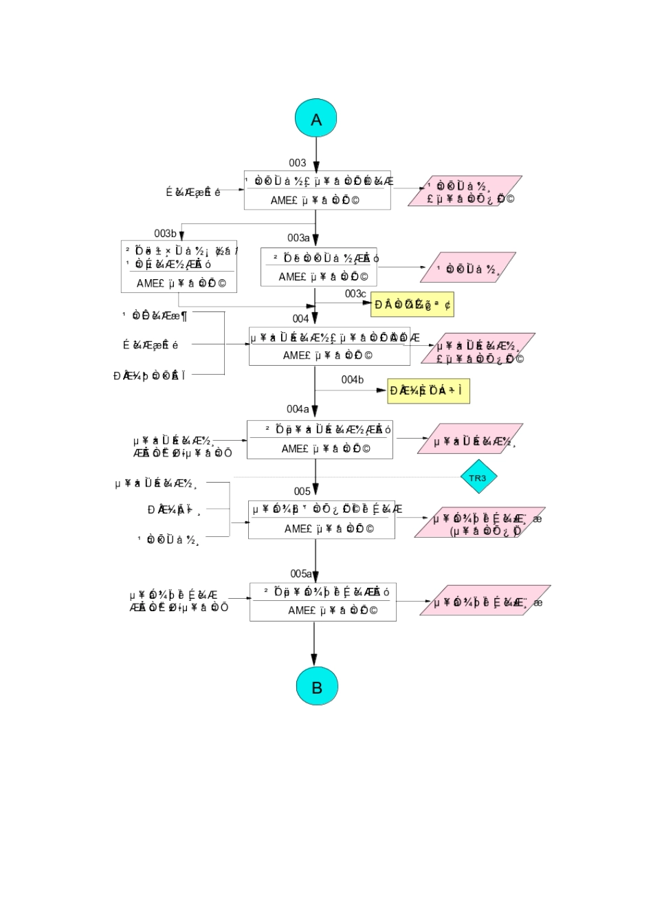 华为产品可制造性设计指导书_第3页