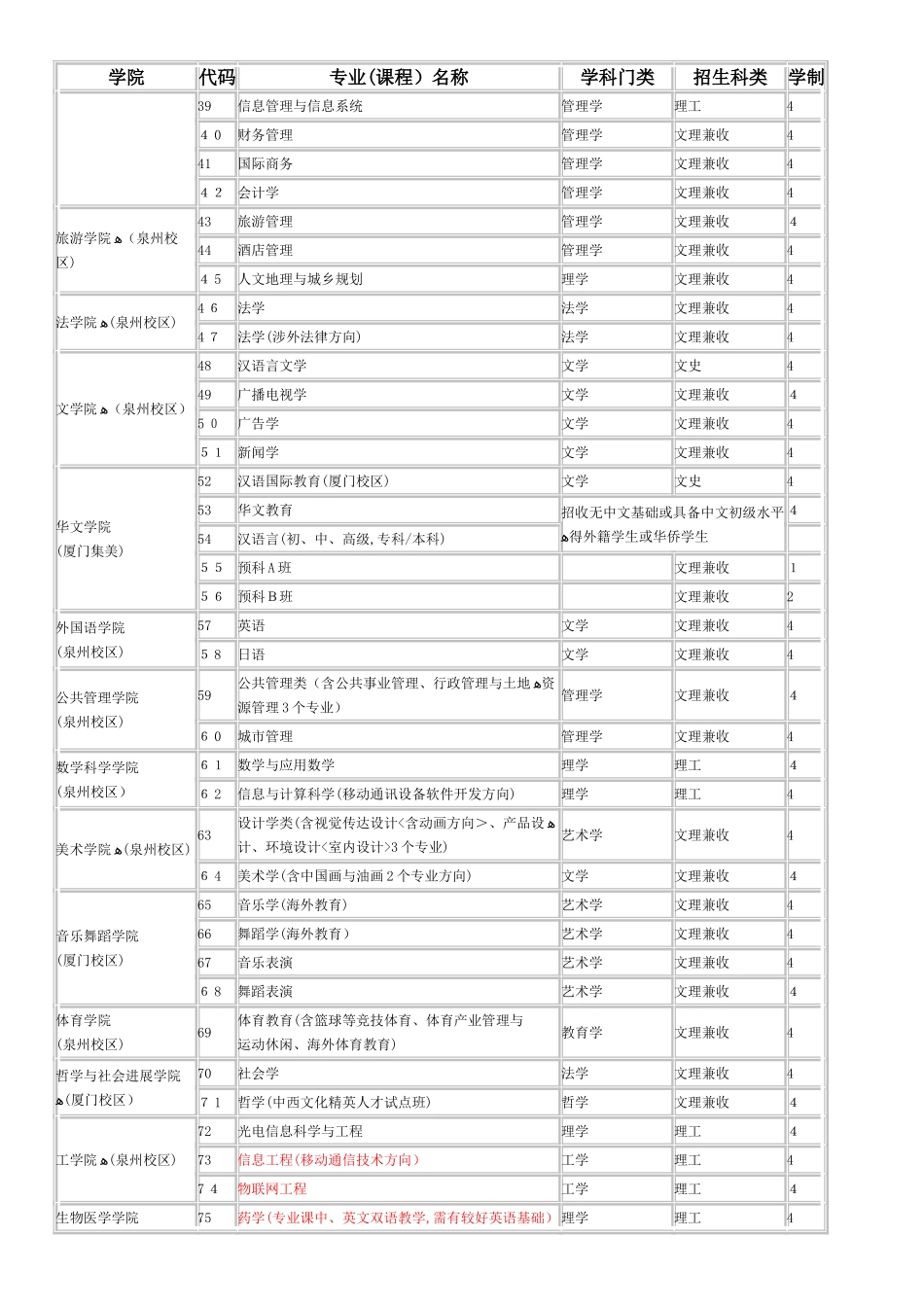 华侨大学专业简介_第2页