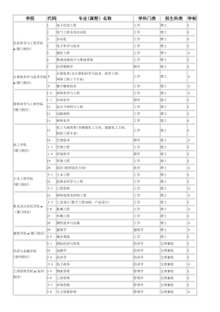 华侨大学专业简介
