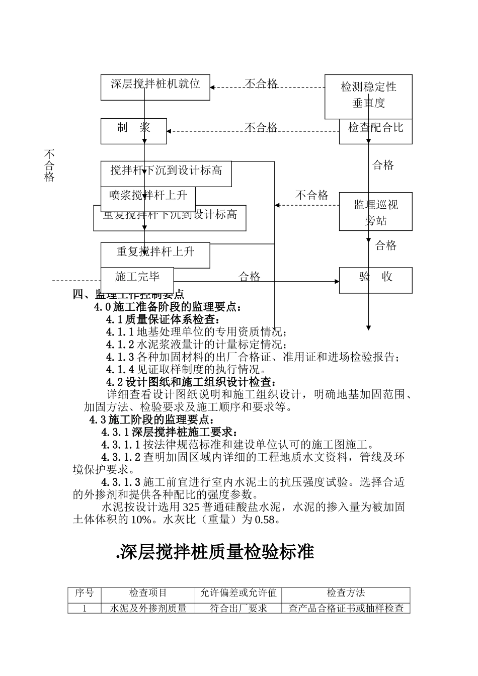 华新港桥河床加固及保护板施工监理实施细则_第2页