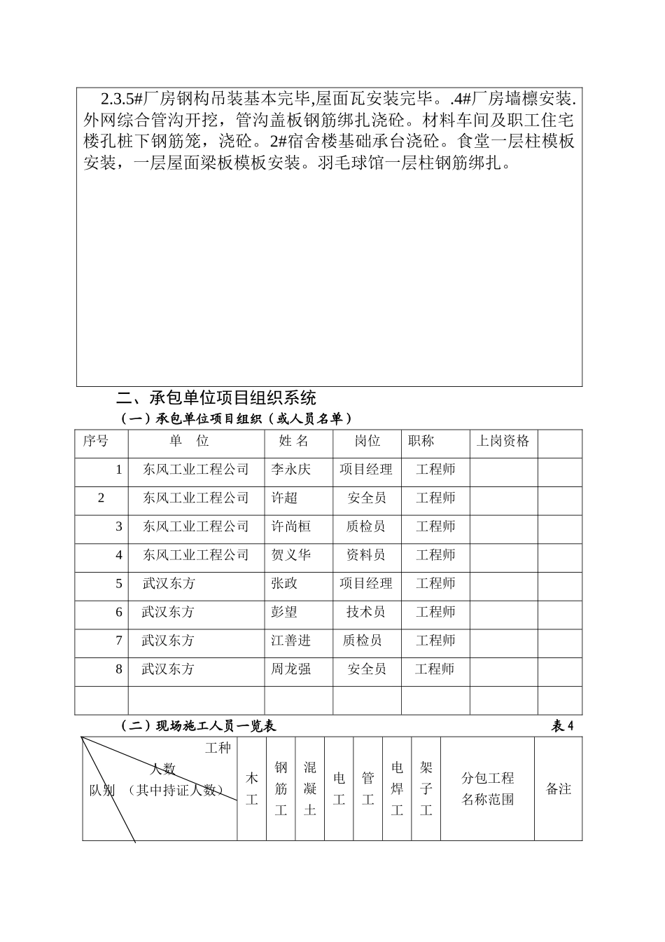 华昌达机电设备有限公司装备工业园工程厂房监理月报_第2页