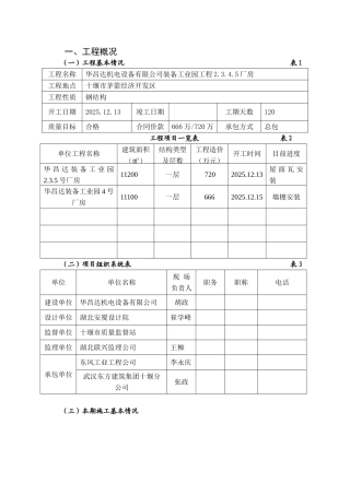 华昌达机电设备有限公司装备工业园工程厂房监理月报
