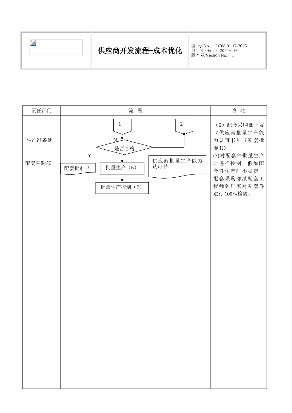 华晨汽车采购管理--供应商开发流程-成本优化_第2页