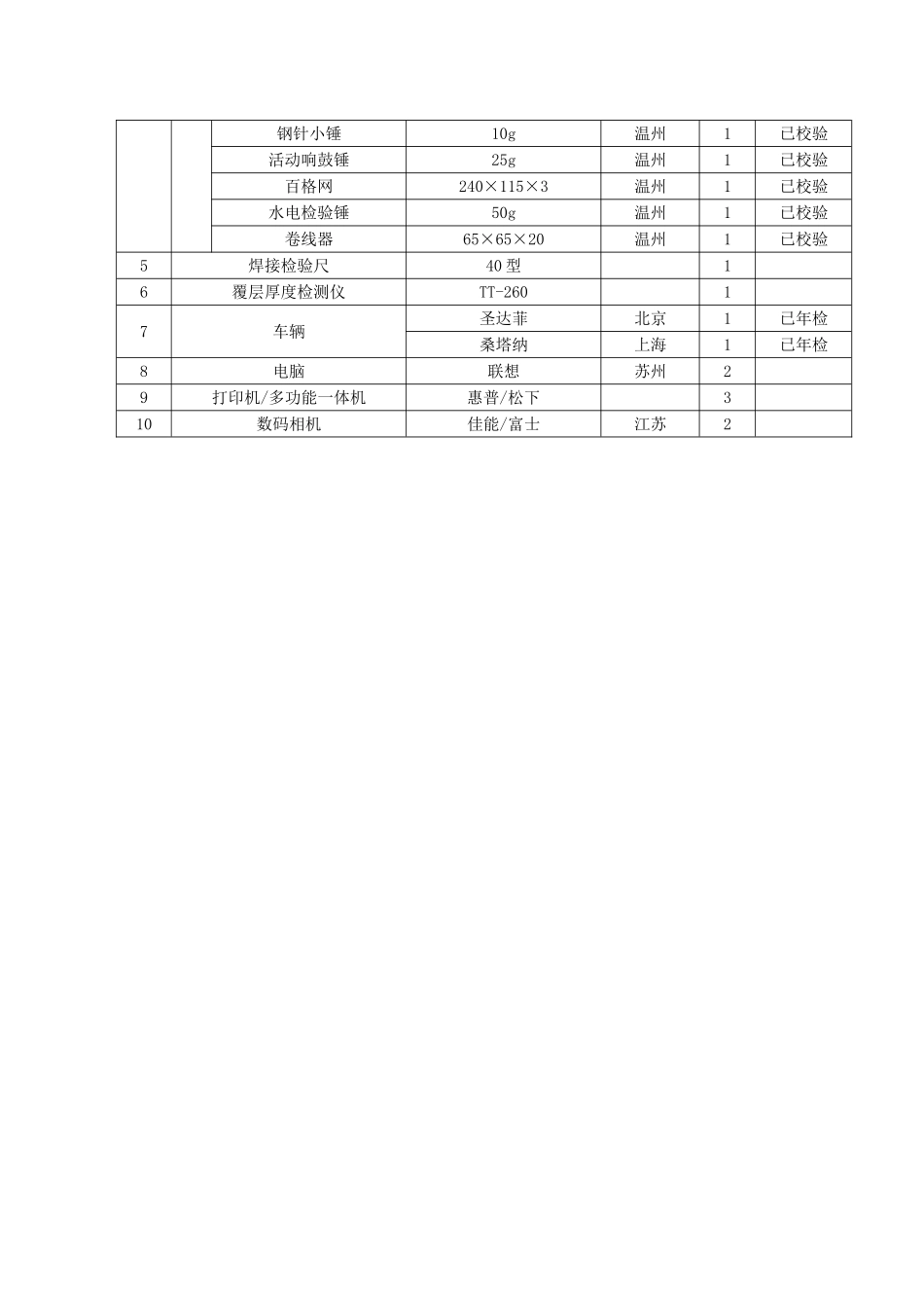 华能上海石洞口第二电厂二期扩建工程监理工作总结_第3页