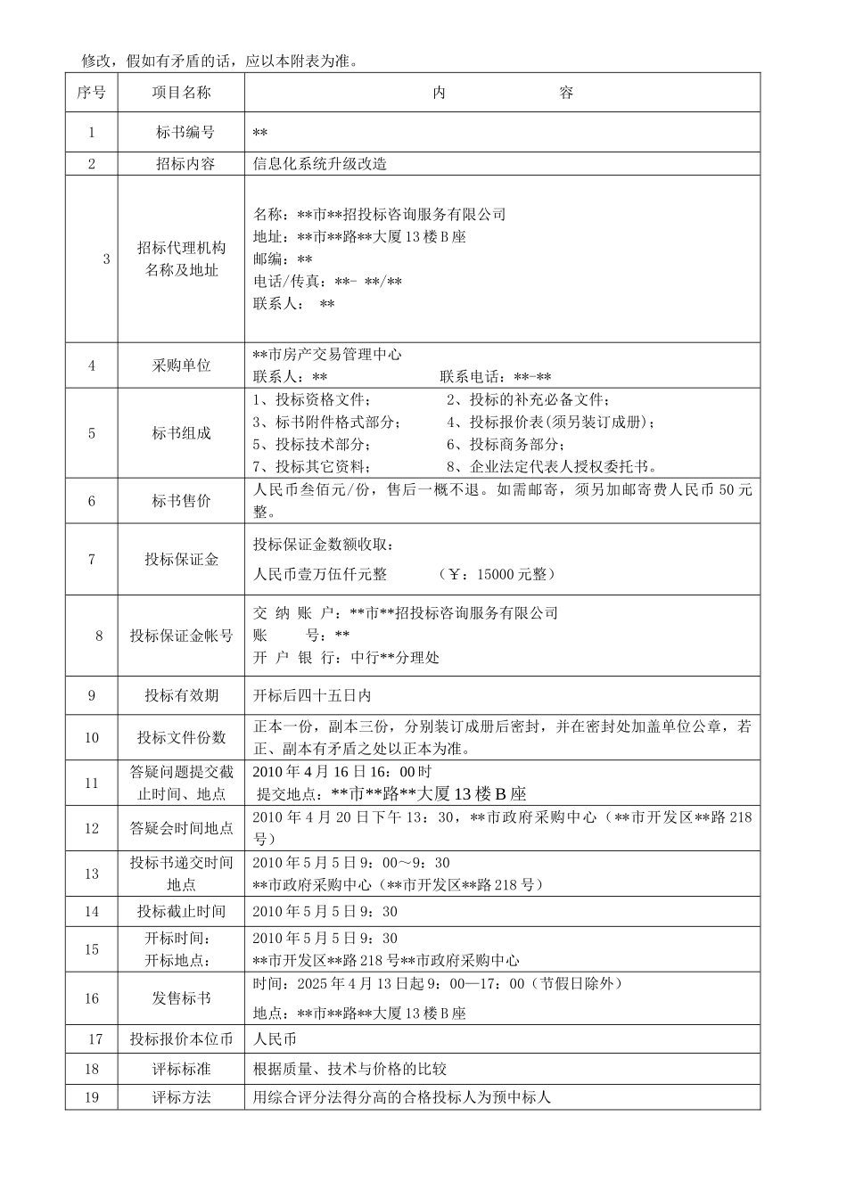 单位信息化系统升级改造招标文件_第3页