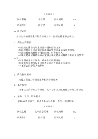 单位各类岗位说明书