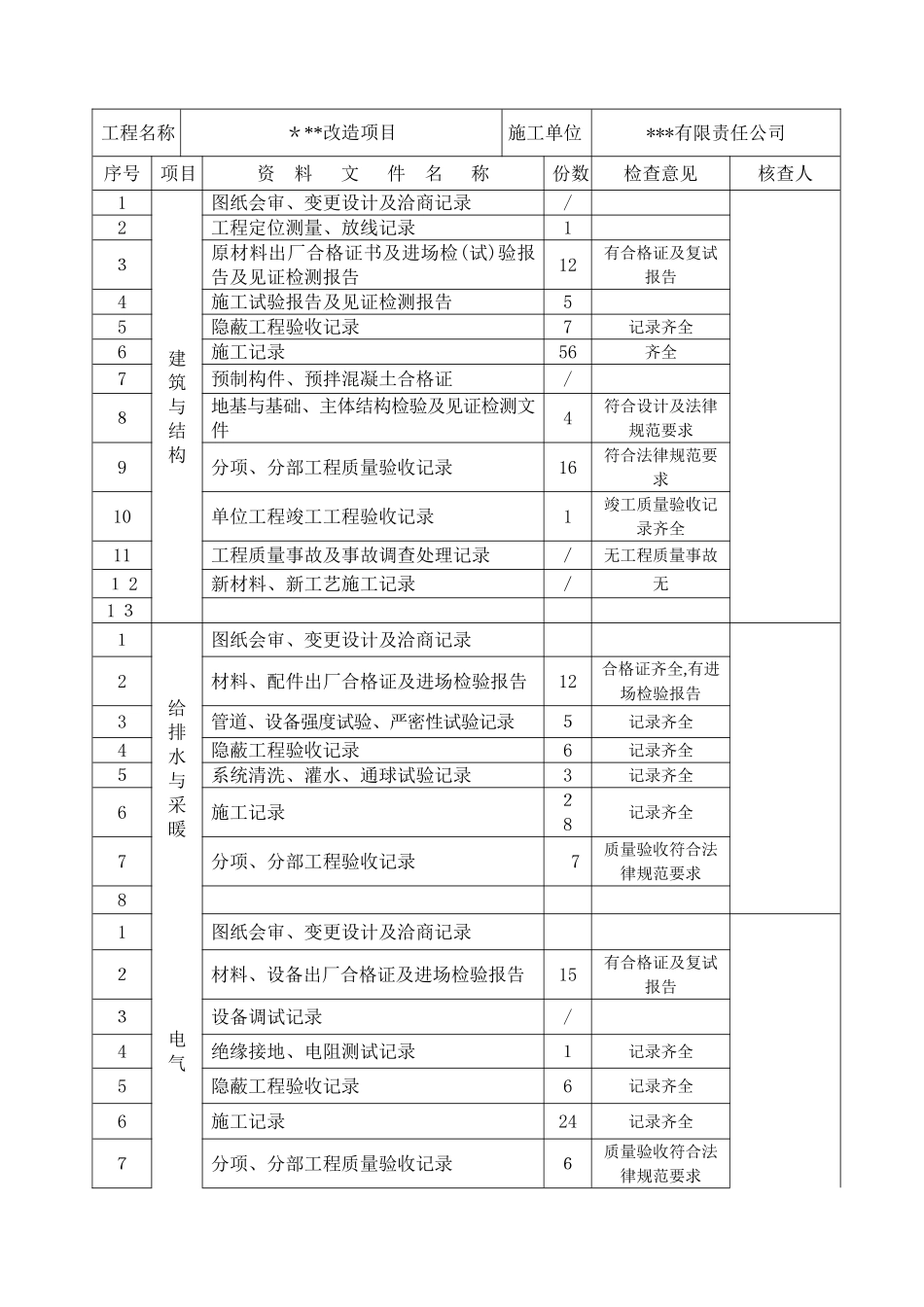 单位工程安全的功能检验资料核查及主要功能抽查记录_第2页
