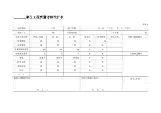 单位工程质量评级统计表