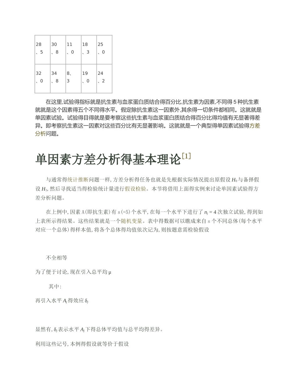 单因素方差分析完整实例_第2页