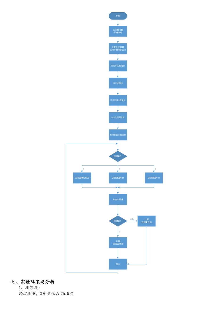 单片机原理及应用——数据采集系统设计_第3页