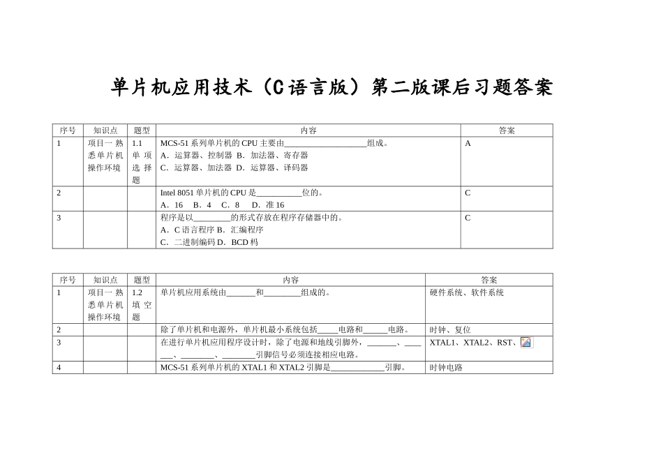 单片机应用技术第2版课后习题答案-王静霞_第1页