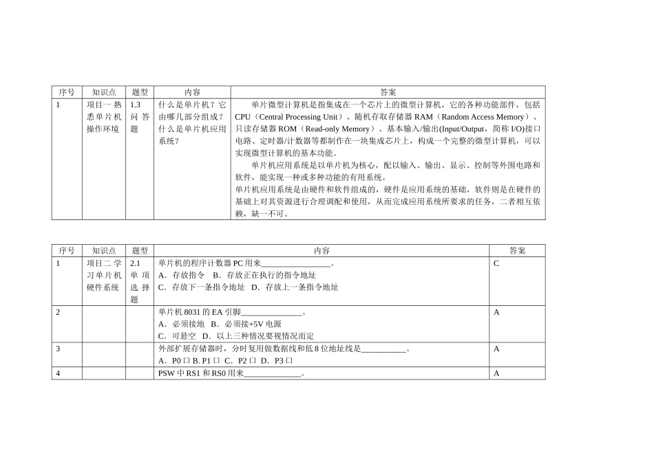 单片机应用技术第2版课后习题答案-王静霞_第2页