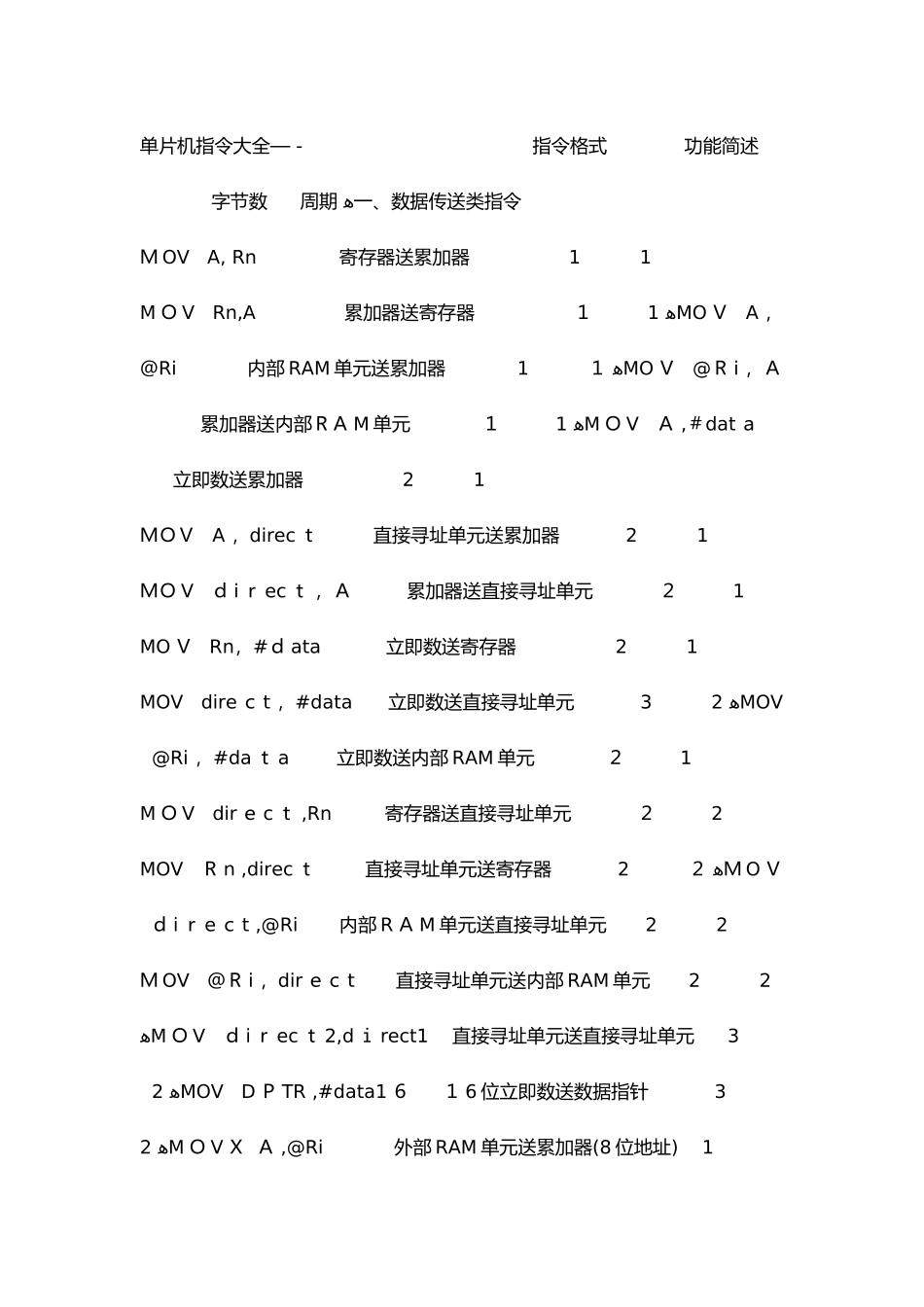 单片机指令大全_第1页