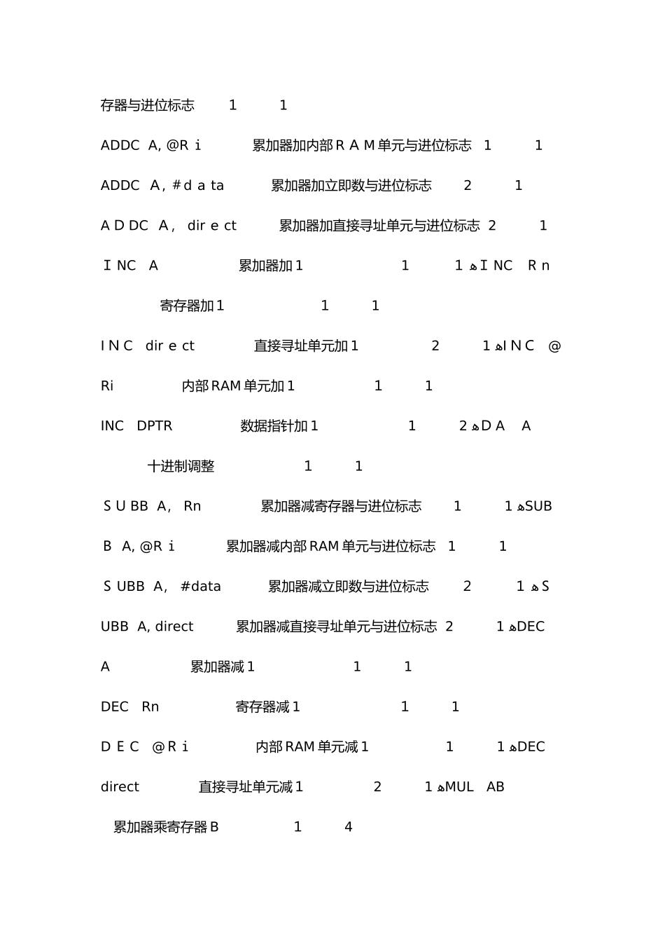 单片机指令大全_第3页