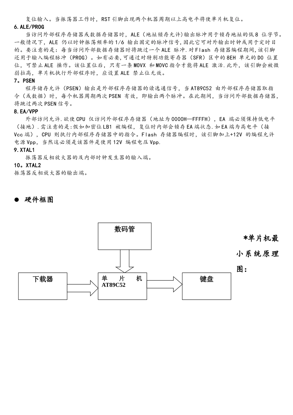 单片机最小系统设计_第2页