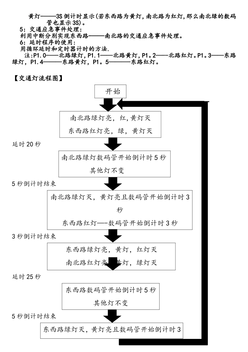 单片机红绿灯程序完整版_第2页