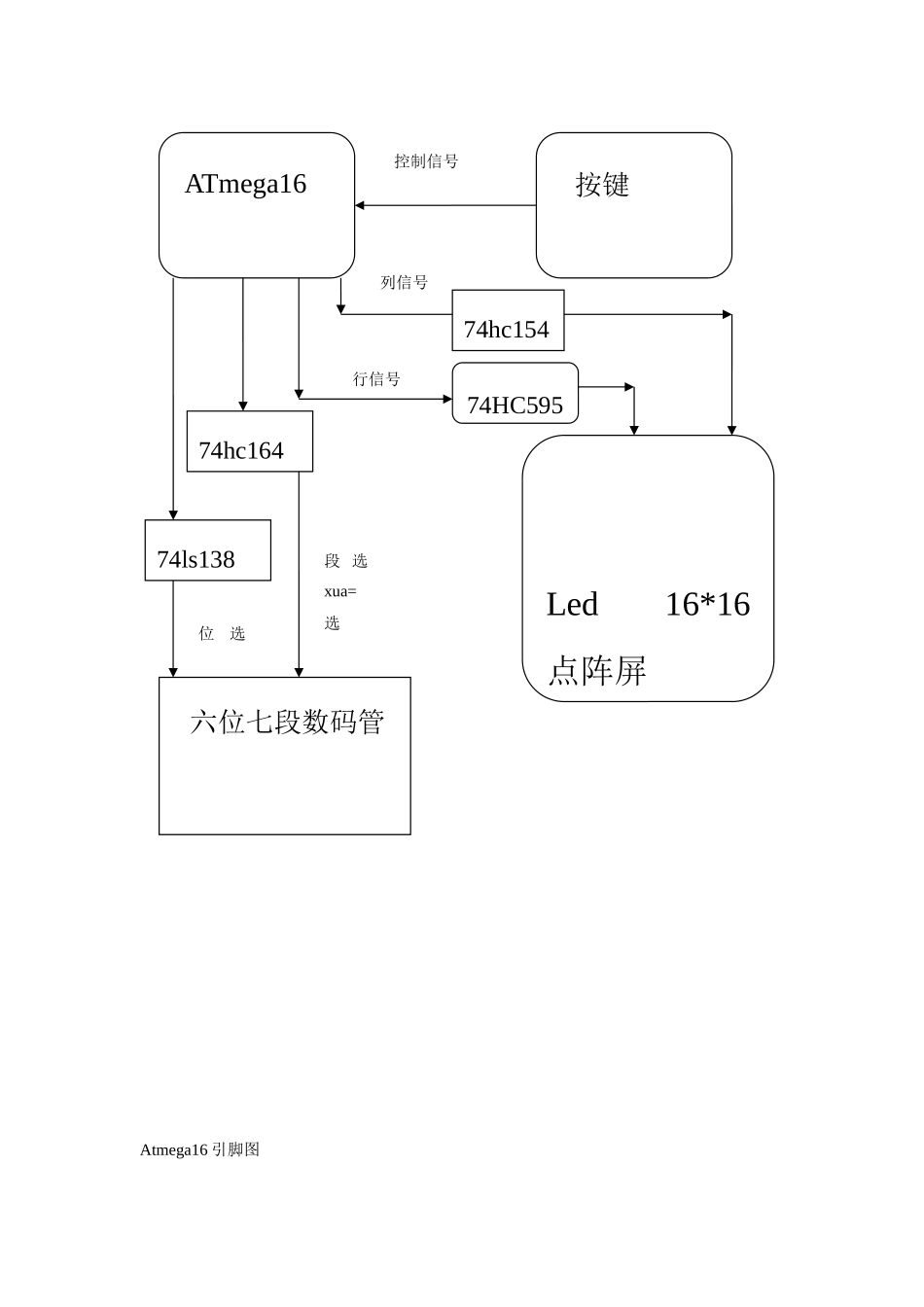 单片机课程设计报告完整版样本_第3页