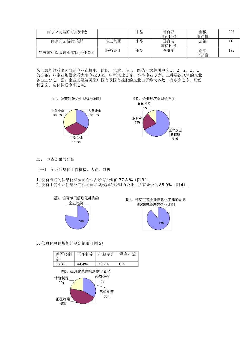 南京制造业企业信息化调查报告_第2页