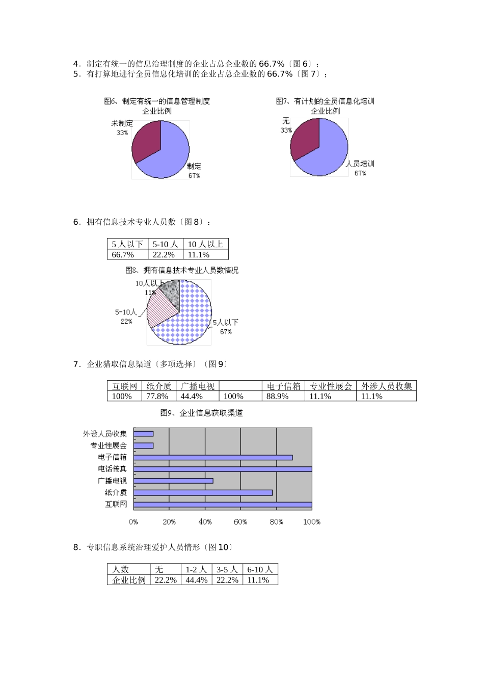 南京制造业企业信息化调查报告_第3页